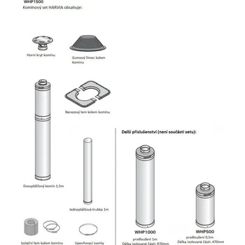 Přímotop Harvia Sentiotec komínový set 1500 mm, steel nerez. ocel