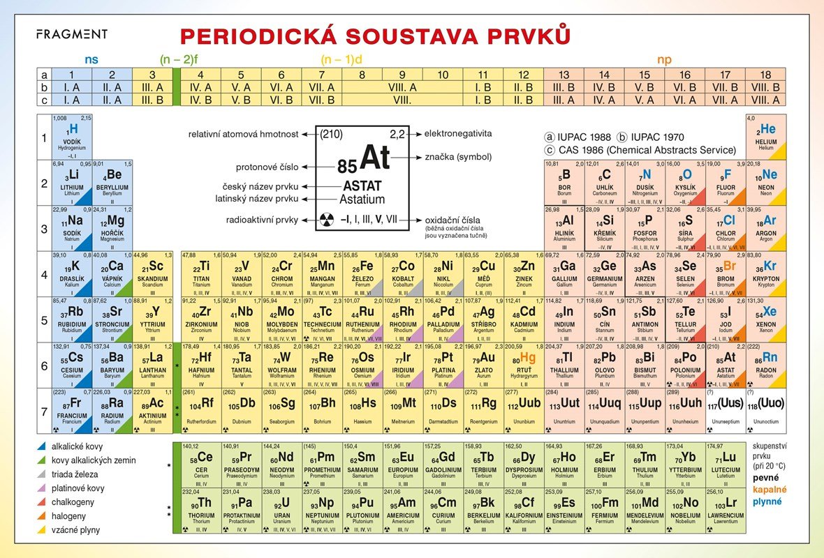 periodick-tabulka-prvk-bohum-r-kotl-k-r-i-kov-kv-toslava-2017