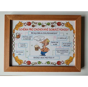 Rámeček na zeď - Schéma domácí pohody