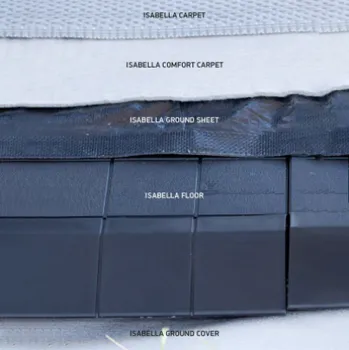 Příslušenství ke stanu Tkanina z vláken do předstanu Isabella GroundCover