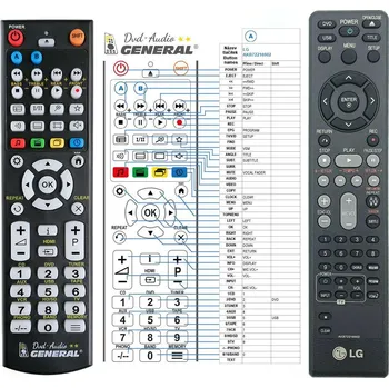 Dálkový ovladač General LG AKB72216901, AKB72216902 - náhradní dálkový ovladač