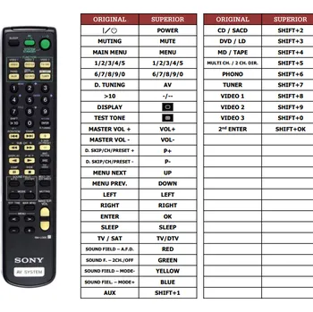 Dálkový ovladač Sony RM-U307A, STR-DE697 náhradní dálkový ovladač jiného vzhledu - Receiver a tuner.