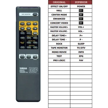 Dálkový ovladač Yamaha VM70310 náhradní dálkový ovladač jiného vzhledu