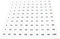 Moyo Montessori Kontrolní tabulka k pythagorově tabuli