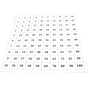 Moyo Montessori Kontrolní tabulka k pythagorově tabuli výuková tabulka Moyo Montessori Kontrolní tabulka k pythagorově tabuli