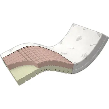 Matrace Zdravotní matrace Postelia BONTE DUO 18 cm 85 x 195 cm - Sedmi-zónová oboustranná matrace ze studené pěny