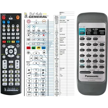 Dálkový ovladač General PANASONIC EUR648263 - náhradní dálkový ovladač