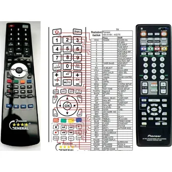 Dálkový ovladač General PIONEER AXD7127 - náhradní dálkový ovladač