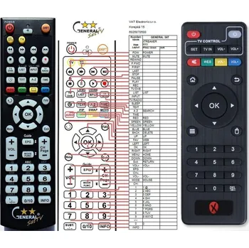 Dálkový ovladač General XTREAMER MXV - náhradní dálkový ovladač