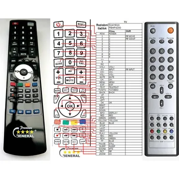 Dálkový ovladač General SOEMTRON HBP01 - náhradní dálkový ovladač