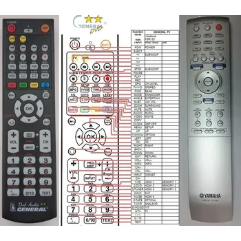 Dálkový ovladač General YAMAHA FSR133, ZD11660 - náhradní dálkový ovladač