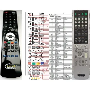 Dálkový ovladač General SONY RM-PP412 - náhradní dálkový ovladač