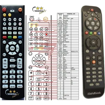 Dálkový ovladač General MEDIALINK ML9700 - náhradní dálkový ovladač