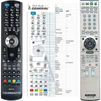 Dálkový ovladač General SONY RM-ADP008 - náhradní dálkový ovladač