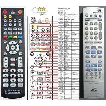 Dálkový ovladač General JVC RM-SDR011E - náhradní dálkový ovladač