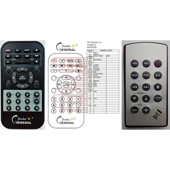 Dálkový ovladač General CAD GDR334 - náhradní dálkový ovladač