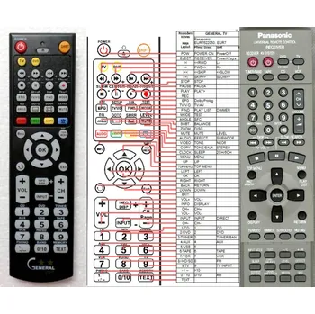 Dálkový ovladač General PANASONIC EUR7622030, EUR7622050, EUR7622KAO, EUR7622XAO - náhradní dálkový ovladač