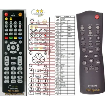 Dálkový ovladač General PHILIPS 313922886350, RC282431 - náhradní dálkový ovladač