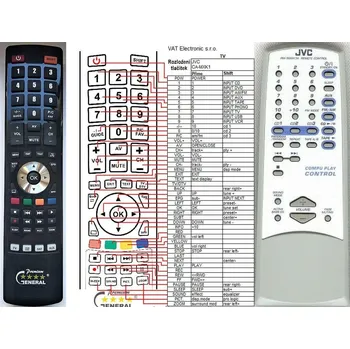 Dálkový ovladač General JVC-CAMXK1 - náhradní dálkový ovladač