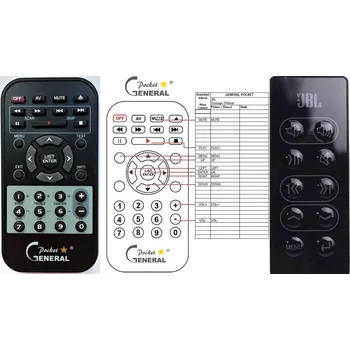 Dálkový ovladač General JBL 200ID IPOD SPEAKER - náhradní dálkový ovladač