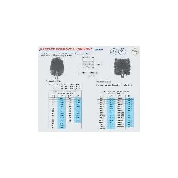 Komín.kartáč - kulatý pr.200