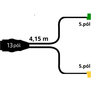 Auto elektroinstalace Kabeláž 4,15m/13-pól. zástrčka, baj 5