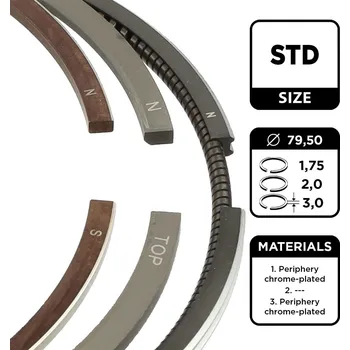 Píst motoru Sada pístních kroužků ET ENGINETEAM R1005000