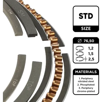 Píst motoru Sada pístních kroužků ET ENGINETEAM R1006100