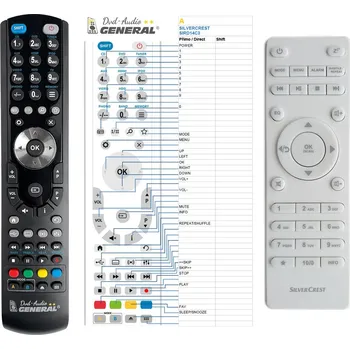 Dálkový ovladač SILVERCREST SIRD14C3, SIRD14C4 - kompatibilní značkový dálkový ovladač General