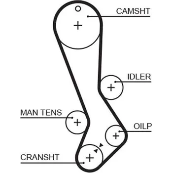 ozubený řemen GATES 5282XS