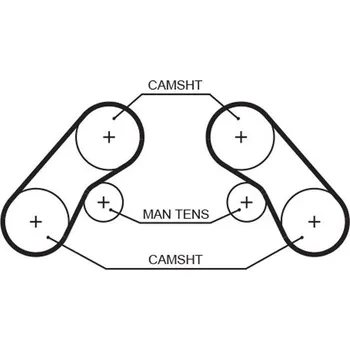 ozubený řemen GATES 5576XS