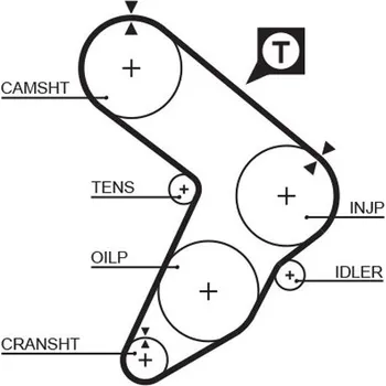 ozubený řemen GATES 5087