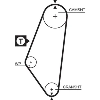 ozubený řemen GATES 5047