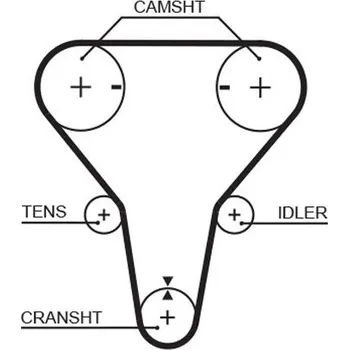 ozubený řemen GATES 5512XS