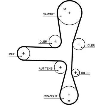 ozubený řemen GATES 5701XS