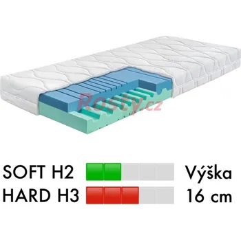 Matrace Ahorn PARTNERSKÁ MATRACE JUNA 16 90x200x16cm, nosnost: 100kg