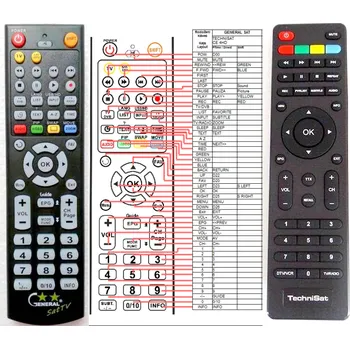 TECHNISAT CE4 HD - kompatibilní značkový dálkový ovladač General