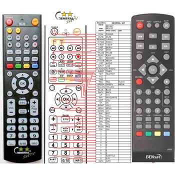 Dálkový ovladač BENSAT BEN125HD, BEN140HD - kompatibilní značkový dálkový ovladač General