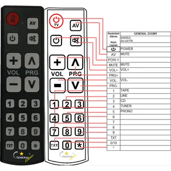SANSUI AU-X417R - kompatibilní značkový dálkový ovladač General