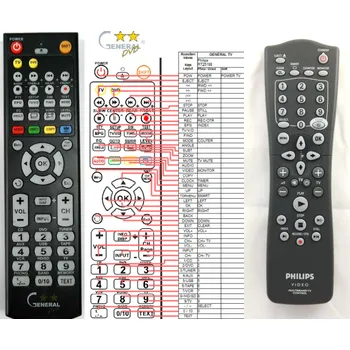 PHILIPS RT25198 - kompatibilní značkový dálkový ovladač General