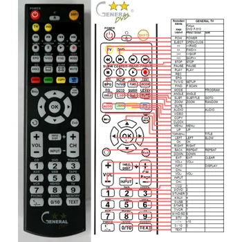 FINLUX DVD F-510 - kompatibilní značkový dálkový ovladač General