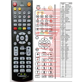 Dálkový ovladač TELENET DC-AD2200 - kompatibilní značkový dálkový ovladač General