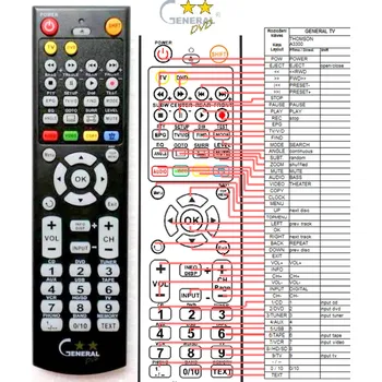 THOMSON A3300 - kompatibilní značkový dálkový ovladač General
