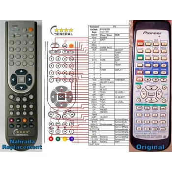 Dálkový ovladač PIONEER AXD7311 - kompatibilní značkový dálkový ovladač General