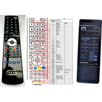 Dálkový ovladač ONKYO RC-143S - kompatibilní značkový dálkový ovladač General