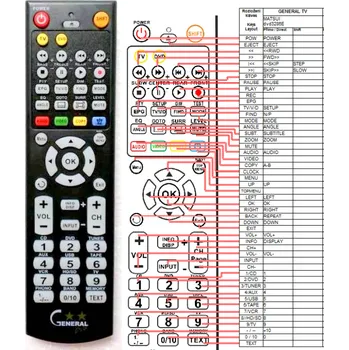 MATSUI DVD-3286E - kompatibilní značkový dálkový ovladač General