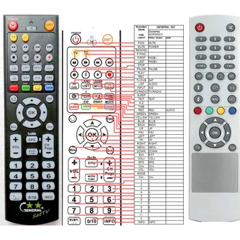 Dálkový ovladač Globalteq GCR-300CX - kompatibilní značkový dálkový ovladač General