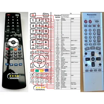 Dálkový ovladač PANASONIC EUR7615KPO, EUR7615KP0, EUR7615KRO, EUR7615KR0, EUR7615KGO, EUR7615KG0 - kompatibilní značkový dálkový ovladač General