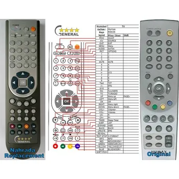 Dálkový ovladač HUMAX RS-636E - kompatibilní značkový dálkový ovladač General