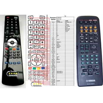 Dálkový ovladač YAMAHA RAX100 - kompatibilní značkový dálkový ovladač General